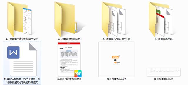網(wǎng)絡(luò)運(yùn)營(yíng)推廣具體做什么工作（網(wǎng)絡(luò)運(yùn)營(yíng)推廣合作）