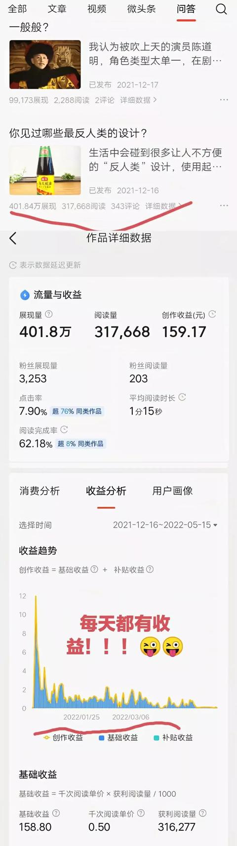 頭條1.8W粉絲的創(chuàng)作人400天能賺多少錢，還能堅(jiān)持下去嗎？