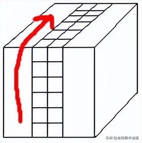 免費魔方教程視頻四階（免費魔方教程視頻三階魔方如何變成黃白小花）