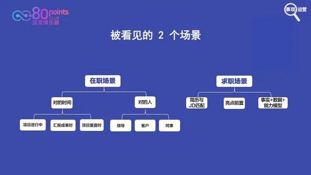 網(wǎng)絡(luò)公司的運(yùn)營是做什么的（網(wǎng)絡(luò)運(yùn)營是干嘛的）