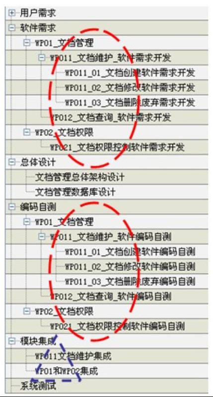 scrum敏捷項目管理方法，scrum敏捷開發(fā)流程？