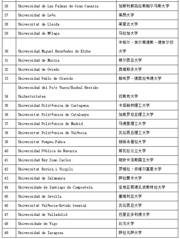西班牙語(yǔ)培訓(xùn)機(jī)構(gòu)哪個(gè)比較好些（西班牙語(yǔ)培訓(xùn)機(jī)構(gòu)哪個(gè)比較好學(xué)）