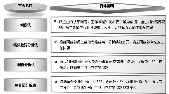 教師培訓(xùn)需求有哪些方面不足（教師培訓(xùn)需求有哪些方面的）