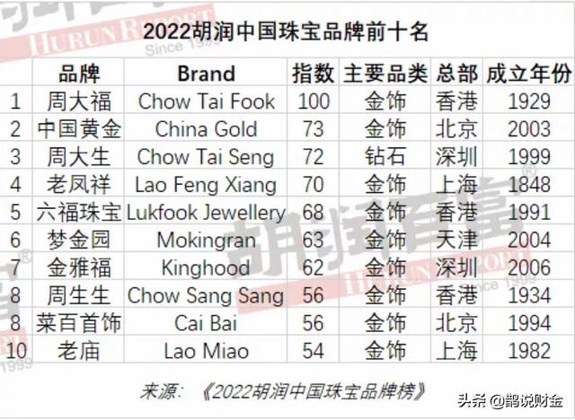 回收黃金的那些人怎么賺錢的，回收黃金的那些人怎么賺錢的呢？