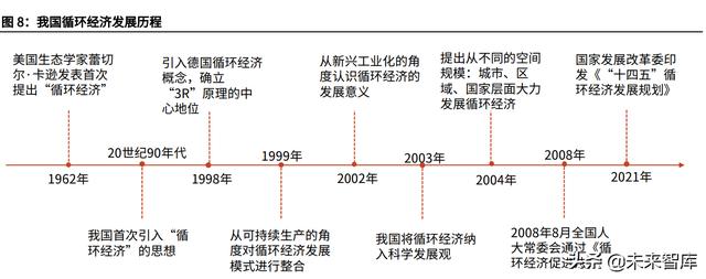 二手書交易平臺(tái)創(chuàng)業(yè)計(jì)劃書PPT，二手書交易平臺(tái)創(chuàng)業(yè)計(jì)劃書