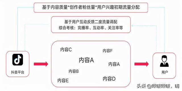 022抖音開直播需要什么條件（抖音開直播需要交錢嗎）"