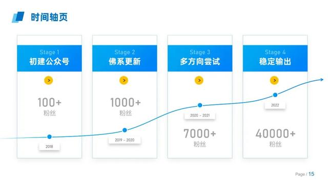 ps怎么畫虛線描邊（ps怎么畫虛線箭頭）