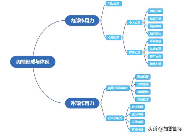 企業(yè) 輿情 監(jiān)測(cè) 小組職責(zé)分工（企業(yè) 輿情 監(jiān)測(cè) 小組職責(zé)是什么）