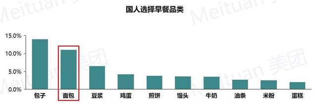 烘焙創(chuàng)業(yè)項目計劃書，烘焙創(chuàng)業(yè)項目計劃書模板