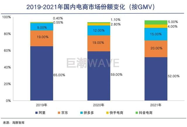 淘寶,天貓,京東哪個(gè)質(zhì)量好，京東,淘寶,天貓哪里的東西便宜且質(zhì)量好？