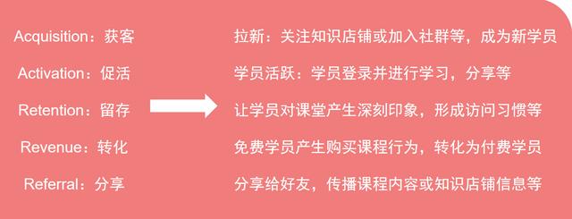 淘寶怎樣提升星級(jí)（怎么可以提高淘寶星級(jí)）