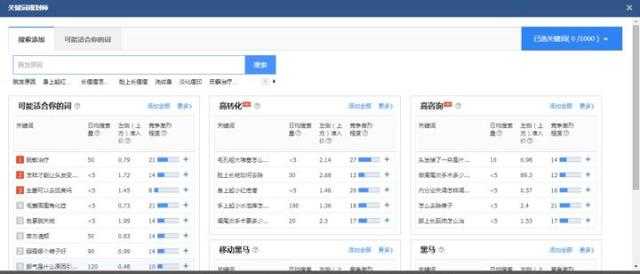 拓展關(guān)鍵詞的工具（關(guān)鍵詞擴展方法有哪些）
