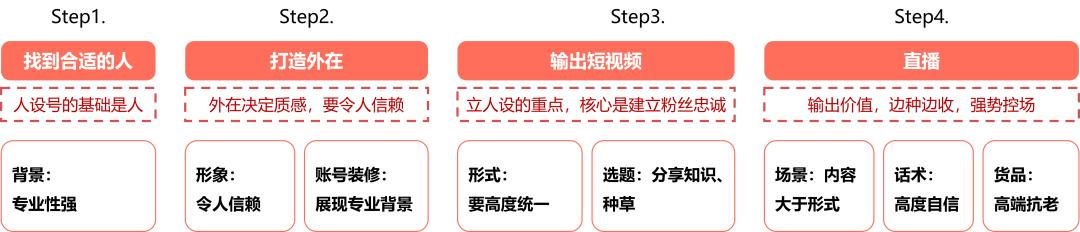 視頻號如何做推廣（視頻號推廣方法）