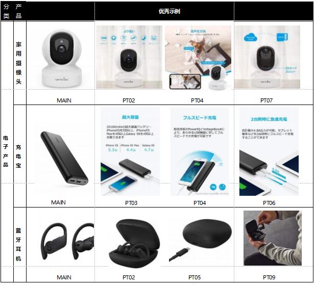 跨境電商術語listing（listings電商是什么意思）
