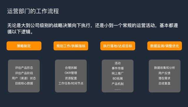 網絡運營具體做什么（網絡運營是做什么的）