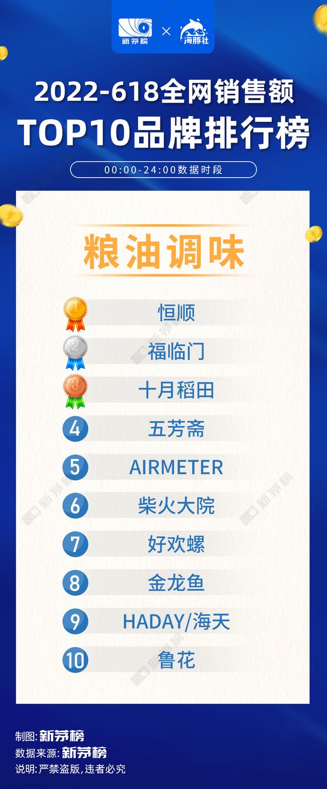 022中國電商排行榜，2022中國電商排行榜前十名？"