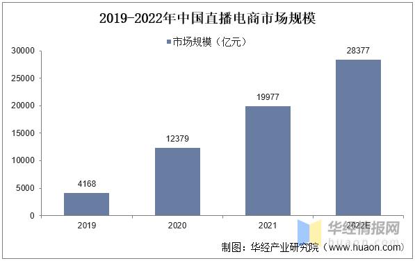 直播中國(guó)app下載，直播中國(guó)app下載安裝？