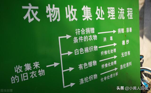 廢舊衣物回收公司有哪幾家（成都廢舊衣物回收公司）