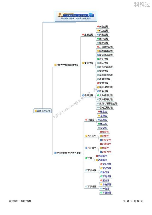 信息系統(tǒng)項目管理師通過率是多少成績查詢，信息系統(tǒng)項目管理師通過率是多少啊？