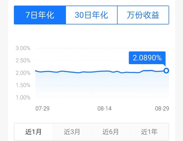 指數(shù)基金如何賺錢最快（指數(shù)基金如何賺錢呢）