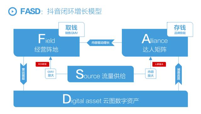 抖音短視頻剪輯制作教程，抖音短視頻剪輯制作教程怎么賺錢？