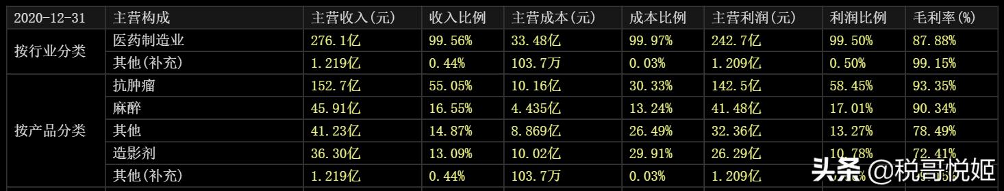 做醫(yī)藥銷售的真實(shí)收入是多少錢一個(gè)月，做醫(yī)藥銷售的真實(shí)收入是多少啊？