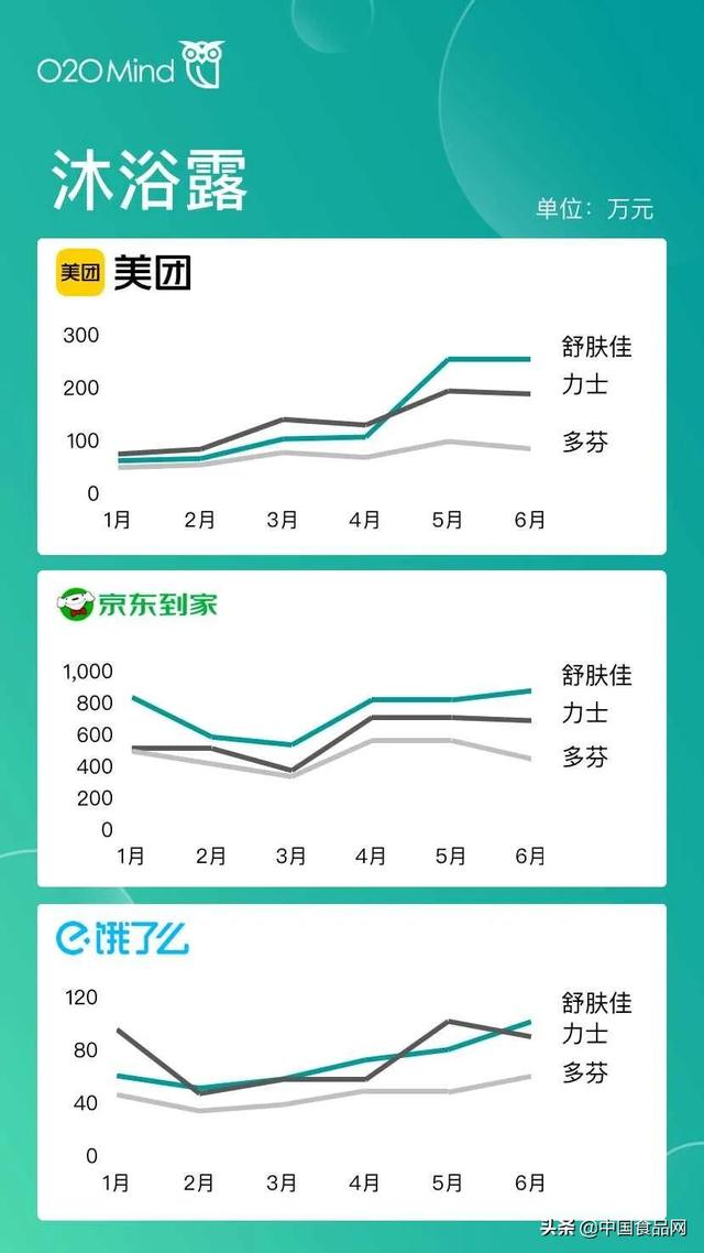 屬于o2o的電商平臺有哪些（o2o移動電商平臺有哪些并且都有什么優(yōu)勢）