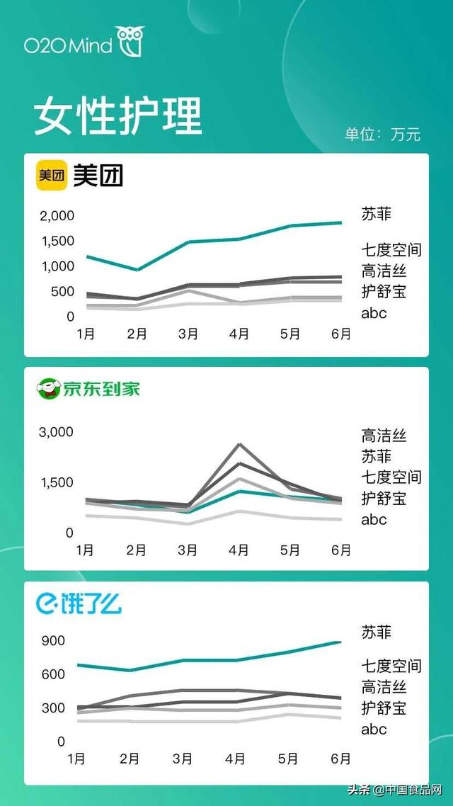 屬于o2o的電商平臺有哪些（o2o移動電商平臺有哪些并且都有什么優(yōu)勢）