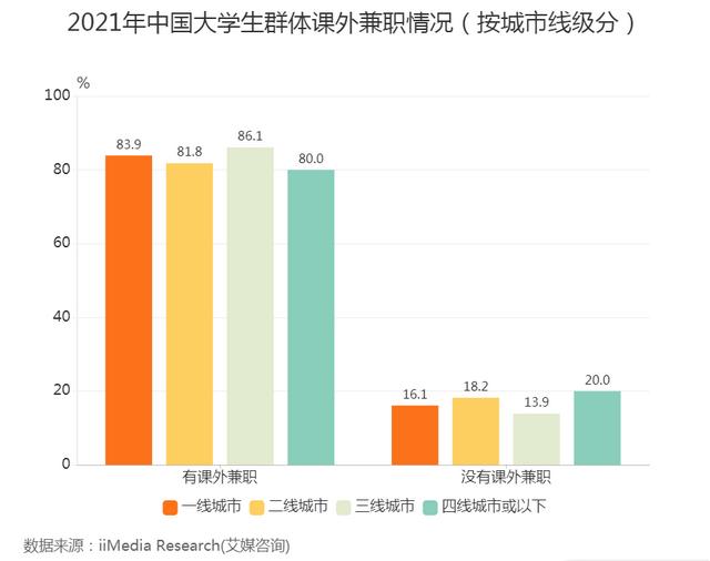 大學生可做的線上兼職，適合在校大學生的兼職線上？