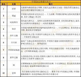 網(wǎng)絡(luò)與新媒體專業(yè)就業(yè)方向及前景怎么樣，網(wǎng)絡(luò)與新媒體專業(yè)就業(yè)方向和前景？