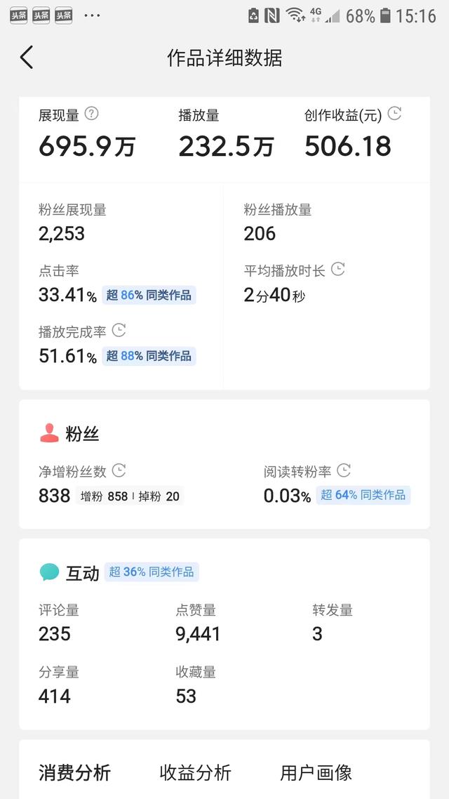 怎么讓抖音播放量提高不花錢，怎么讓抖音播放量提高不花錢呢？