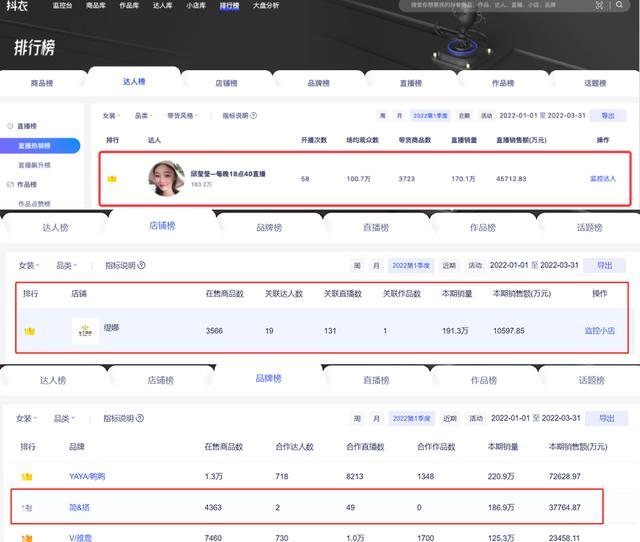 抖音一姐是誰排行，抖音一姐是誰排行2020最紅女主播？