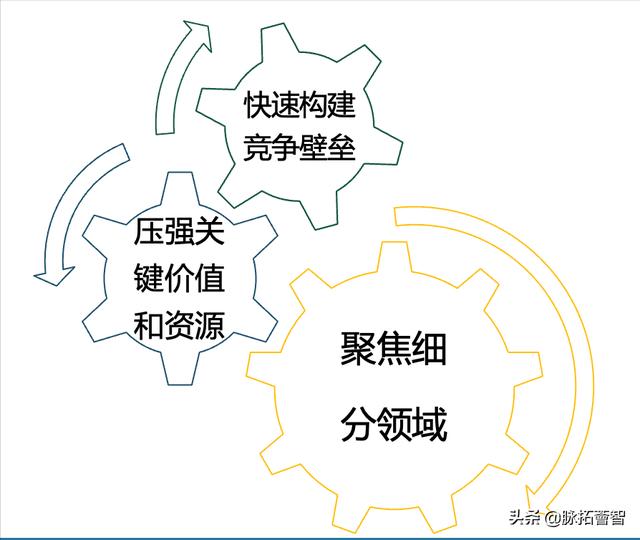 創(chuàng)業(yè)風(fēng)險(xiǎn)的三個(gè)問題是什么（創(chuàng)業(yè)風(fēng)險(xiǎn)的問題包括）