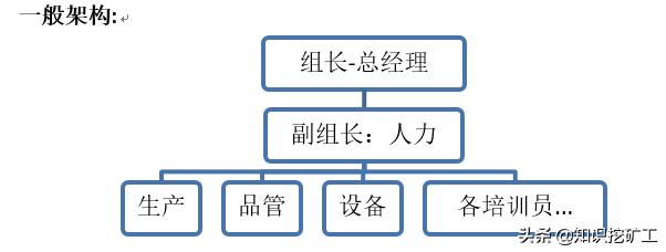 培訓(xùn)體系的搭建（如何搭建培訓(xùn)體系問題怎么描述）