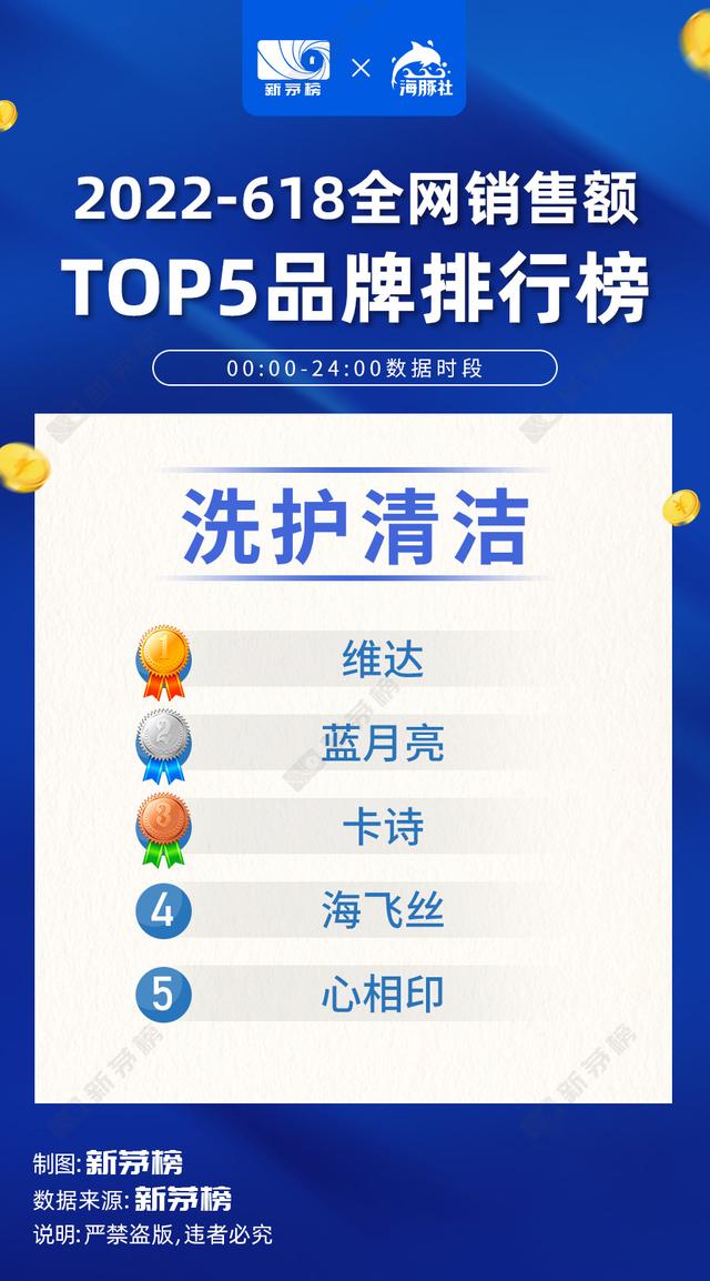 022中國電商排行榜，2022中國電商排行榜前十名？"