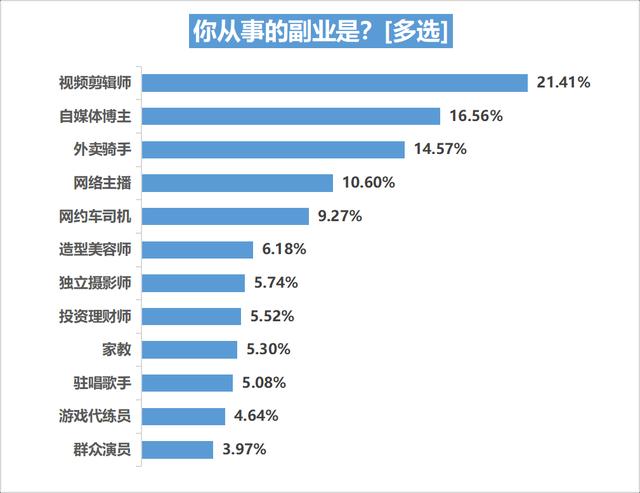 視頻剪輯制作兼職接單，視頻后期剪輯兼職如何網(wǎng)上接單？