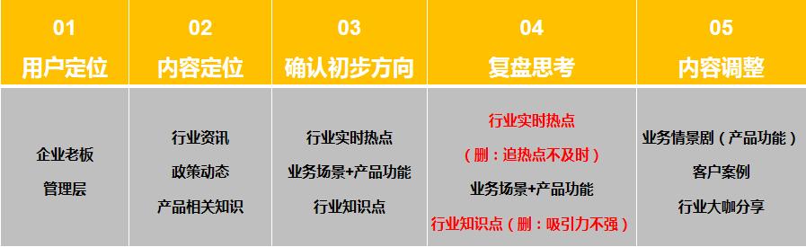 微信視頻號的視頻怎么下載到相冊，別人視頻號的視頻怎么保存到相冊