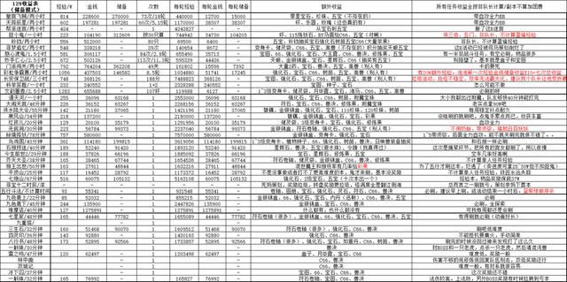夢(mèng)幻西游真的可以賺錢嗎知乎，夢(mèng)幻西游真的可以賺錢嗎知乎文章？
