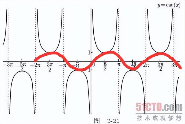 南回歸線為什么是23.5度（南北回歸線是23.5還是23.26）