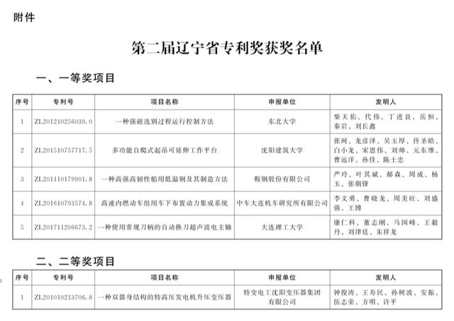 遼寧專(zhuān)利代理公司哪個(gè)好（沈陽(yáng)專(zhuān)利代理機(jī)構(gòu)排名）