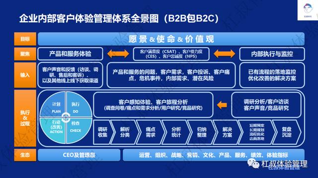服務(wù)保障紅包是什么意思，客戶體驗(yàn)管理？
