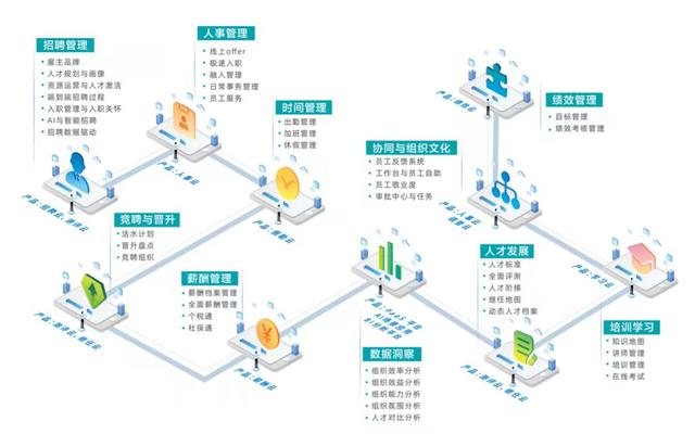 人力資源公司招聘話術(shù)，人力資源公司銷售如何拜訪客戶？