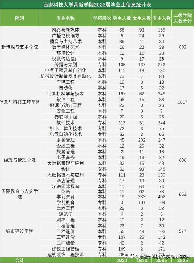 男神直播打臉后紅了，男神直播打臉后紅了百度云？