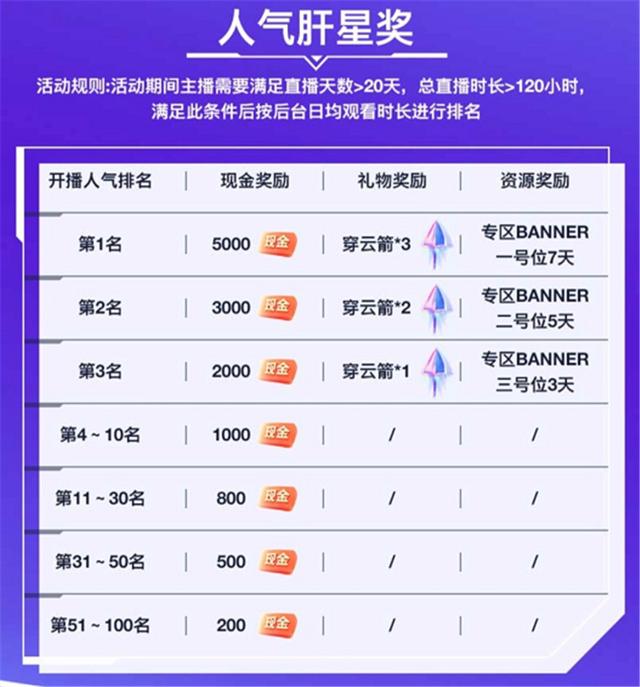 能領(lǐng)6888紅包的手游（領(lǐng)188元紅包手游）