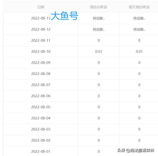 目前有哪些自媒體可獲收益平臺(tái)，什么自媒體平臺(tái)有收益？