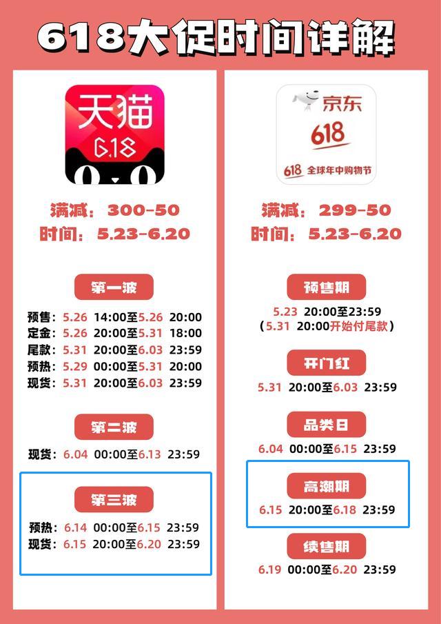 天貓618什么時(shí)候買最劃算，618哪天買最劃算？