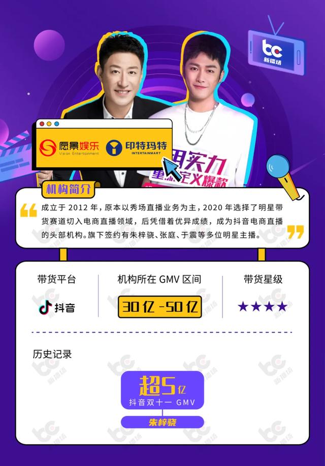 杭州抖音培訓機構(gòu)前十名，杭州抖音培訓機構(gòu)前十名有哪些？