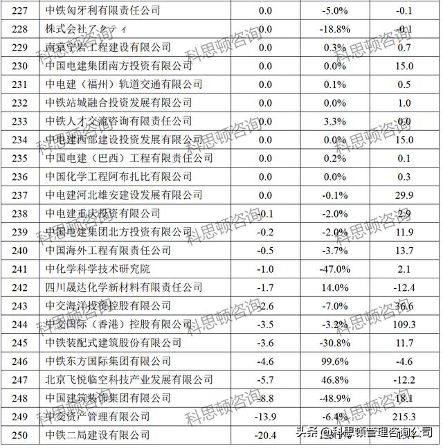 建筑公司名字起名大全，建筑公司名字響亮不重名