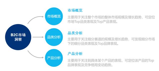 商品試用app（試用平臺(tái)大全）
