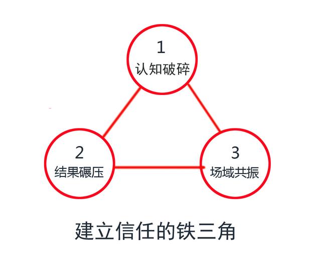 成功銷售10步驟書(shū)籍（成功銷售必讀的24本書(shū)書(shū)籍）